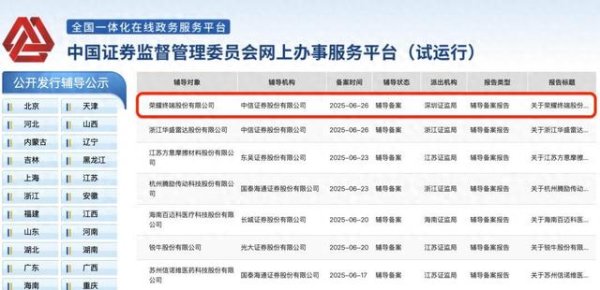 象泰配资 重磅, 荣耀正式启动IPO, 估值2000亿, 冲刺“AI手机第一股”