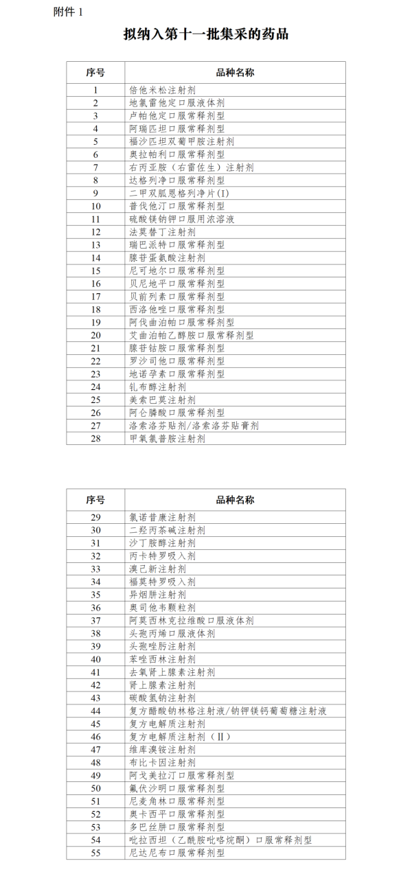 涨配资 55种药品拟纳入第十一批药品集采