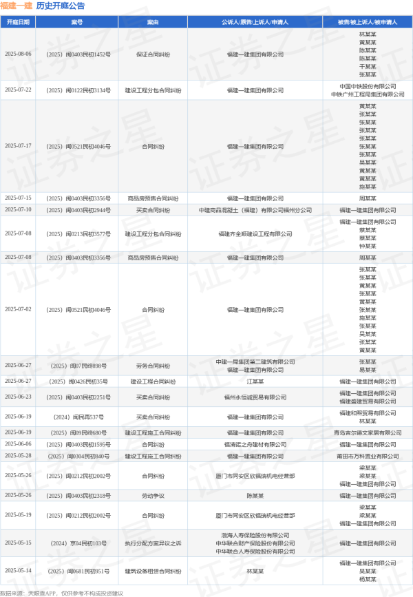 乐众盈 福建一建作为原告/上诉人的1起涉及建设工程分包合同纠纷的诉讼将于2025年7月22日开庭