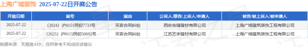 同花证券 上海广域装饰作为被告/被上诉人的2起涉及买卖合同纠纷的诉讼将于2025年7月22日开庭